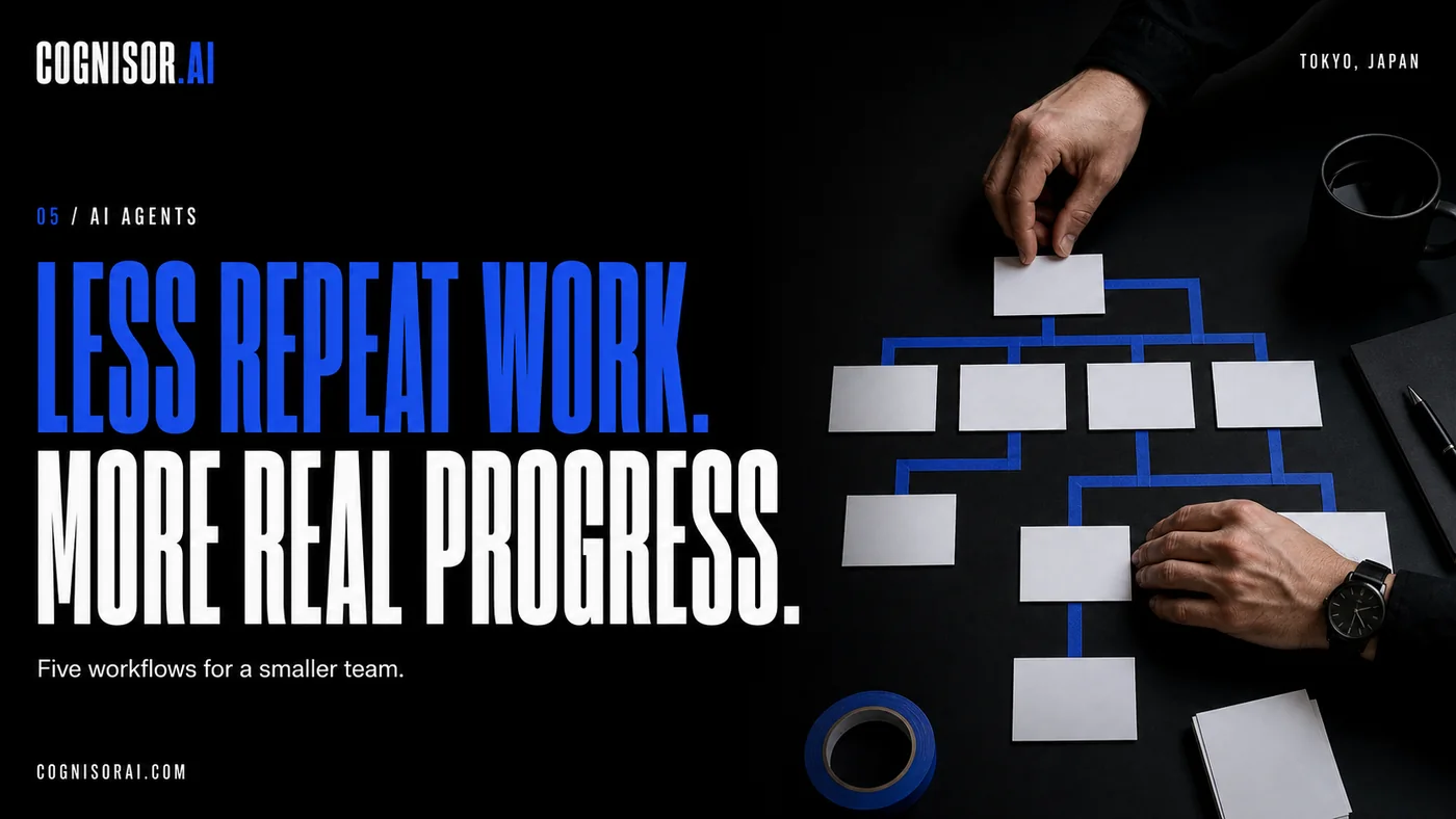 Cognisor AI poster: Less repeat work, more real progress, with workflow planning cards