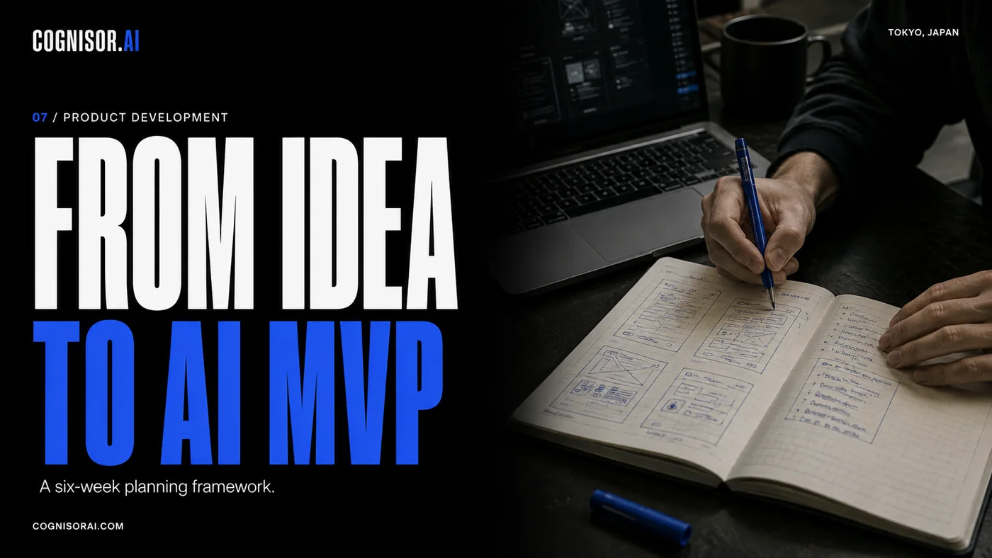 Cognisor AI poster: From idea to AI MVP, with product sketches